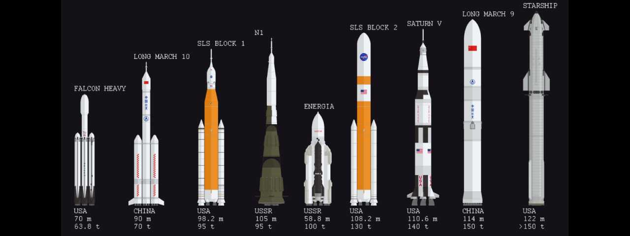 Rockets